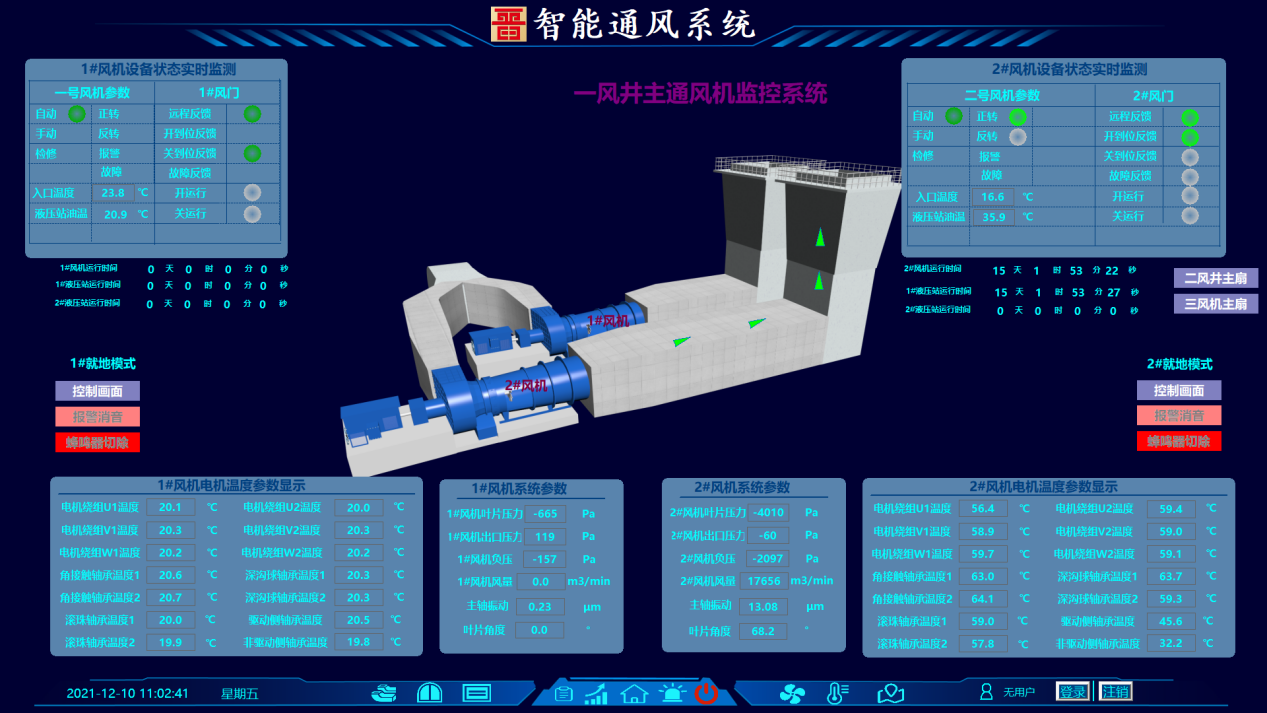 晉能控股集團同忻礦智能通風系統(tǒng) 