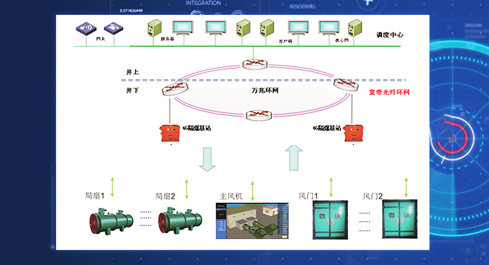 礦井智能通風系統(tǒng)